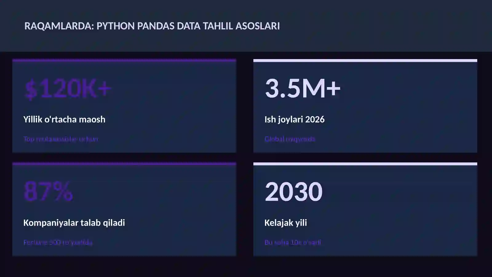 Python Pandas data tahlil asoslari 3