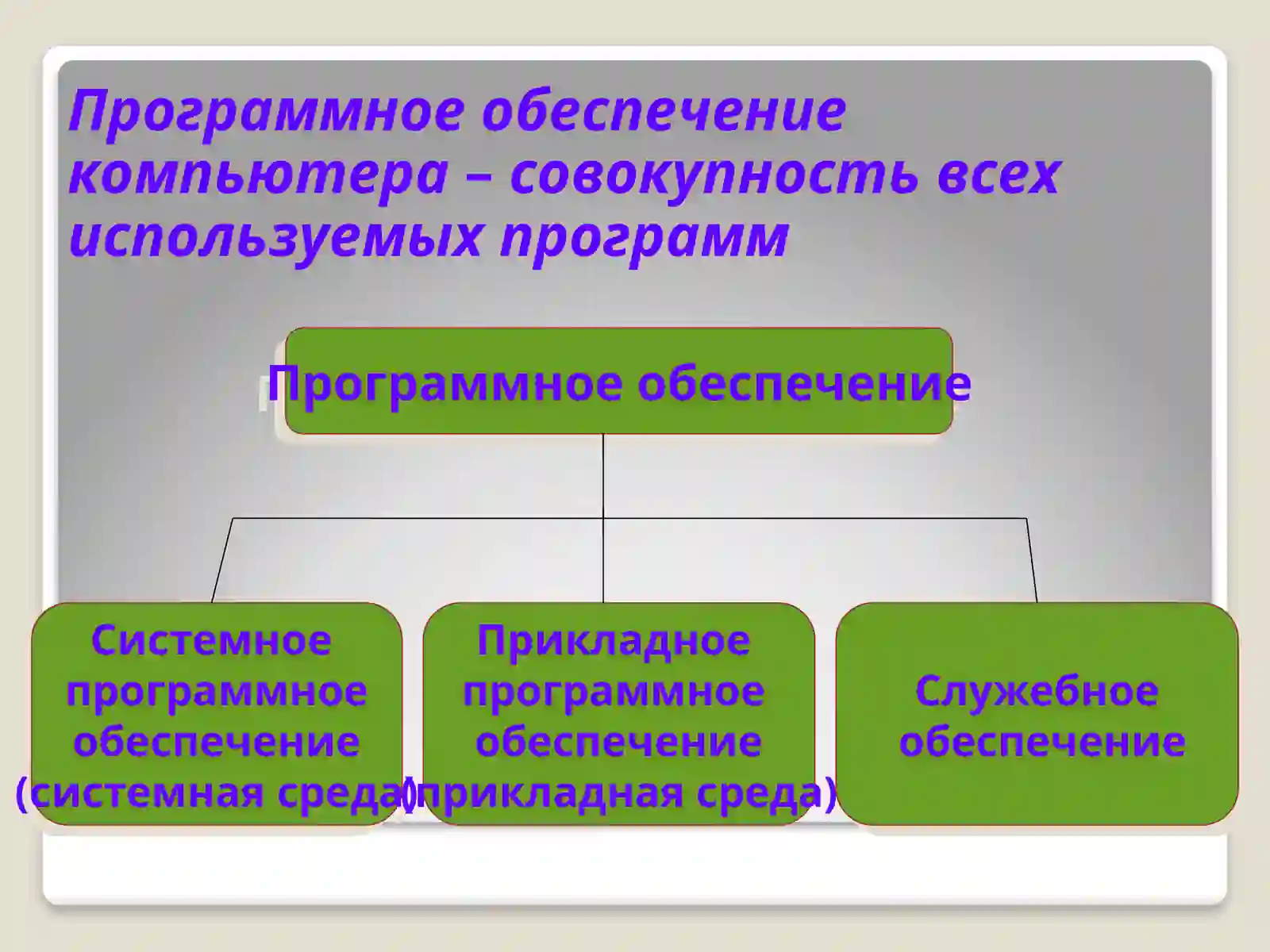 Программное обеспечение 3