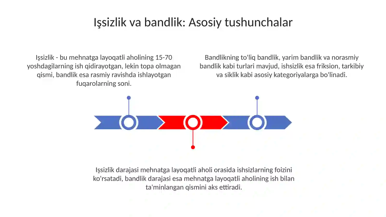 Ishsizlik va bandlik muommolari 3