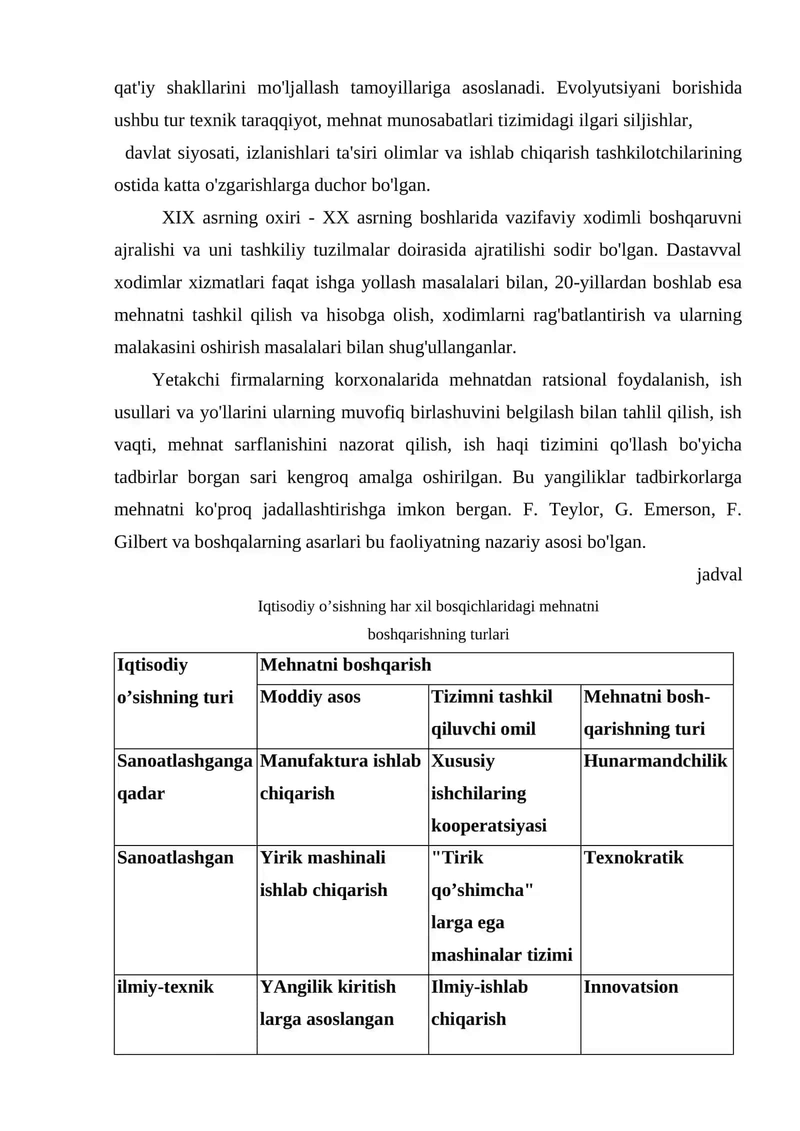 Mehnatni boshqarish usullari 3