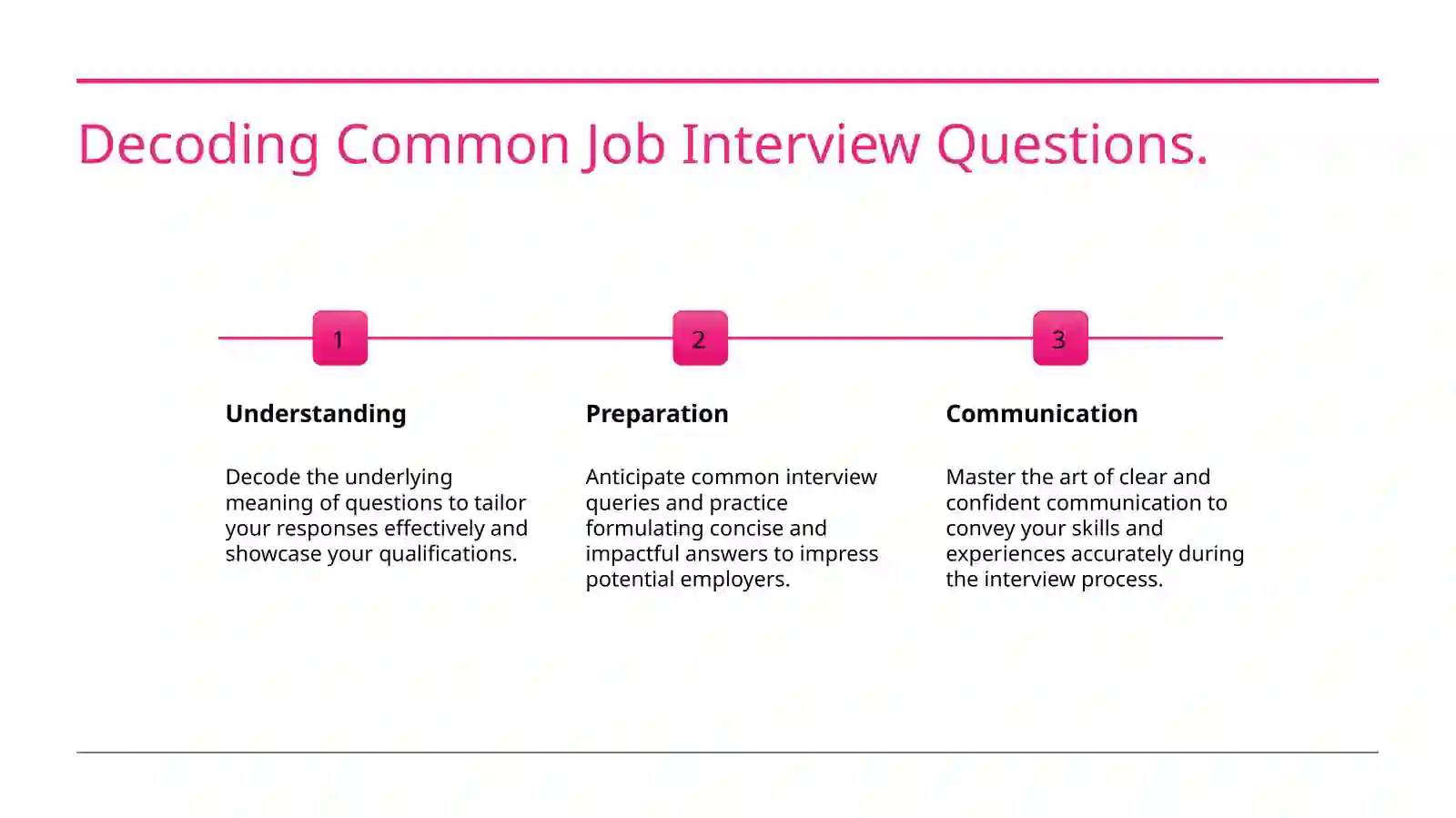 Preparing job interview answers 3