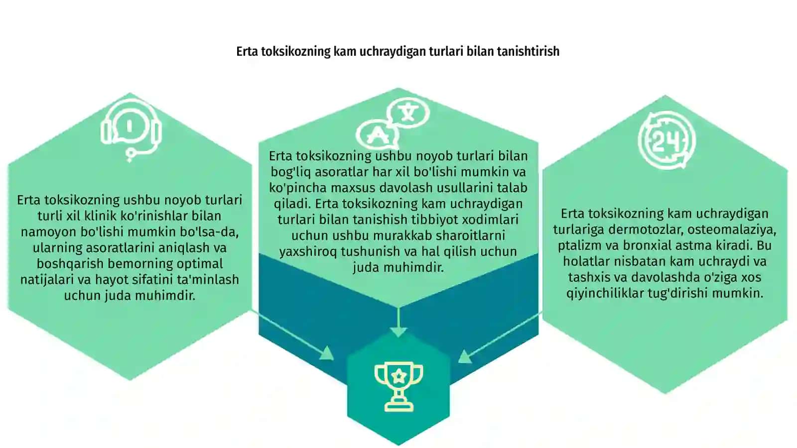 Erta toksikozning kam uchraydigan turlari(dermotozlar, osteomolyatsiya,ptializm,bronhial astma va boshqalar). Asoratlari 3