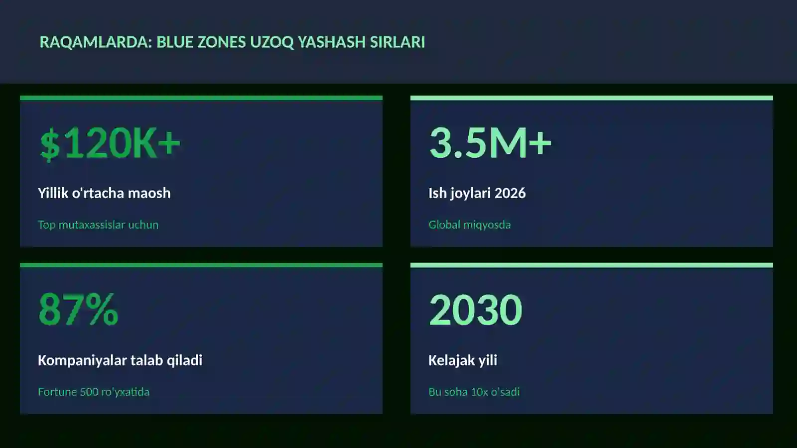 Blue zones uzoq yashash sirlari 3