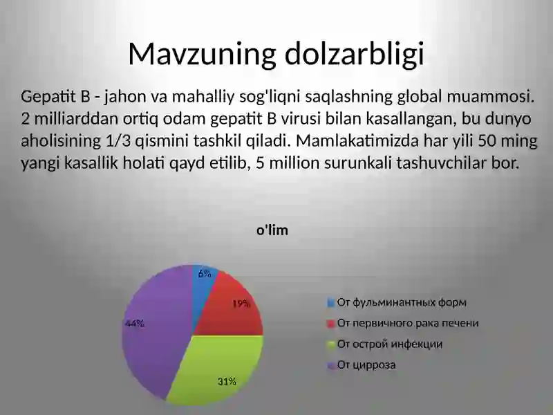 Virusli gepatit B ni davolash 3
