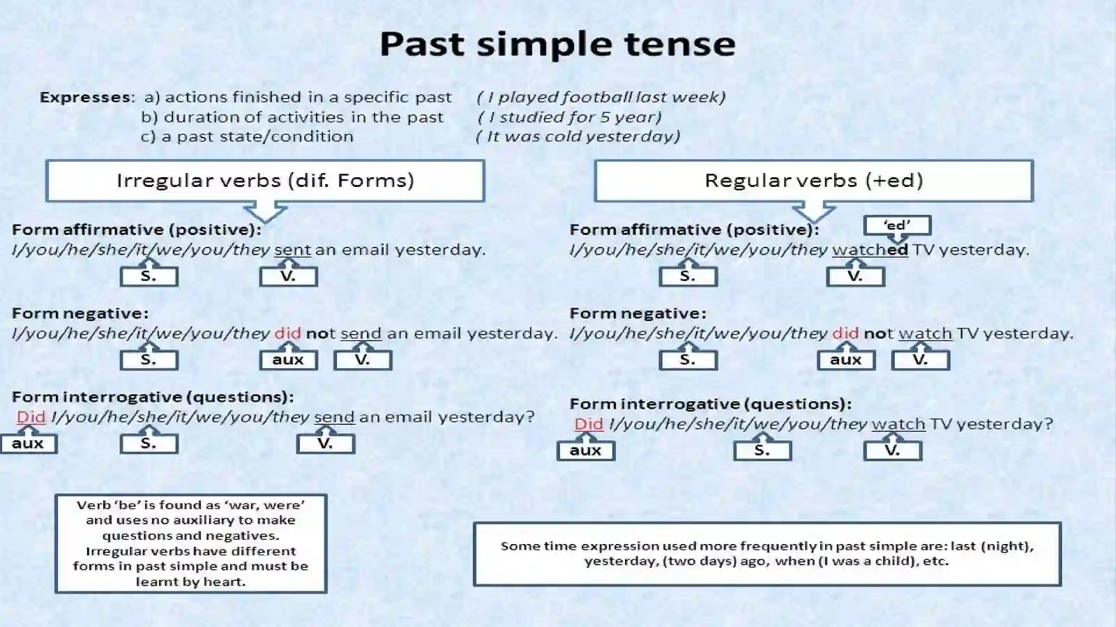Past simple 3