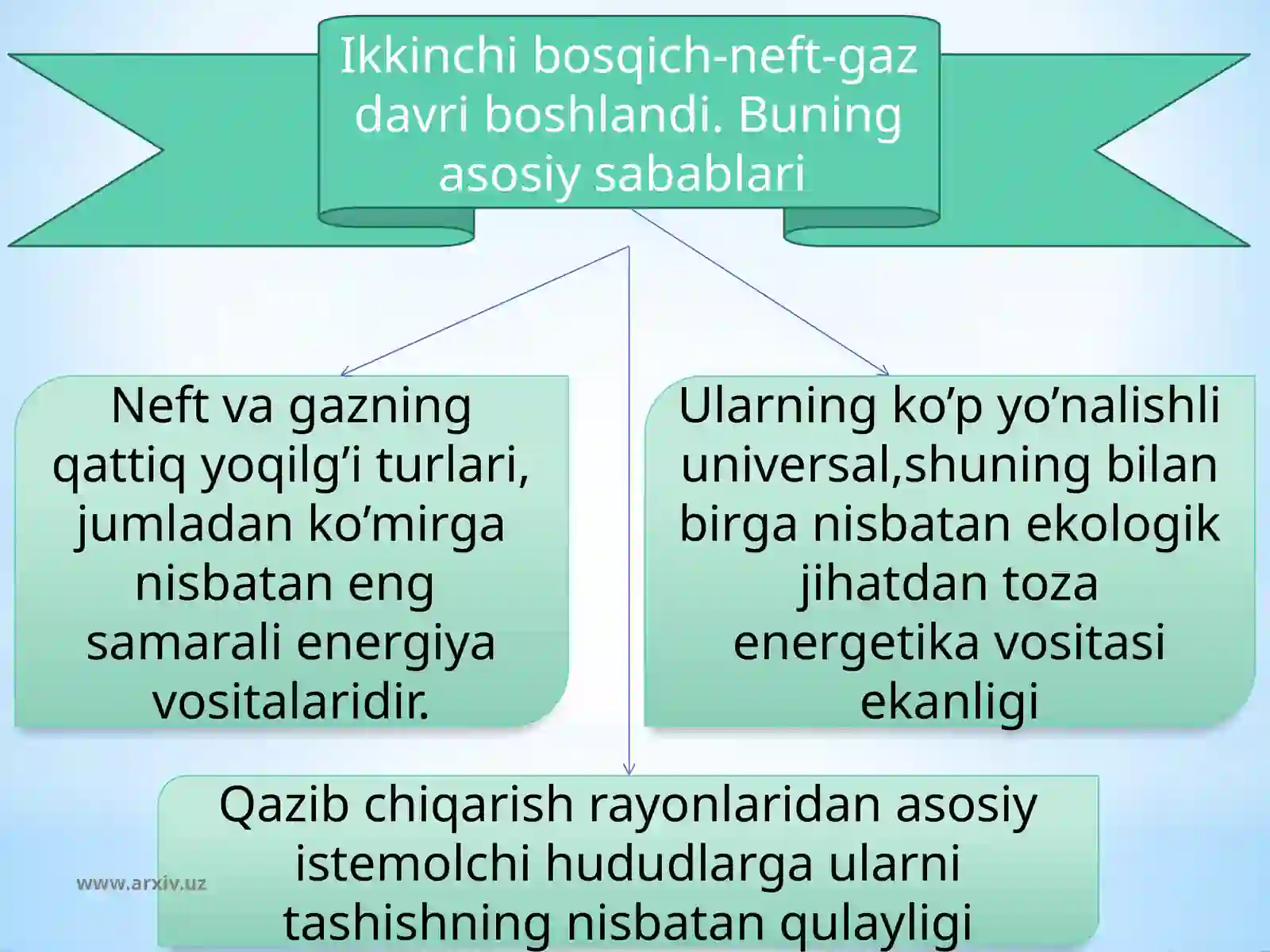 Yoqilg’i sanoati 3