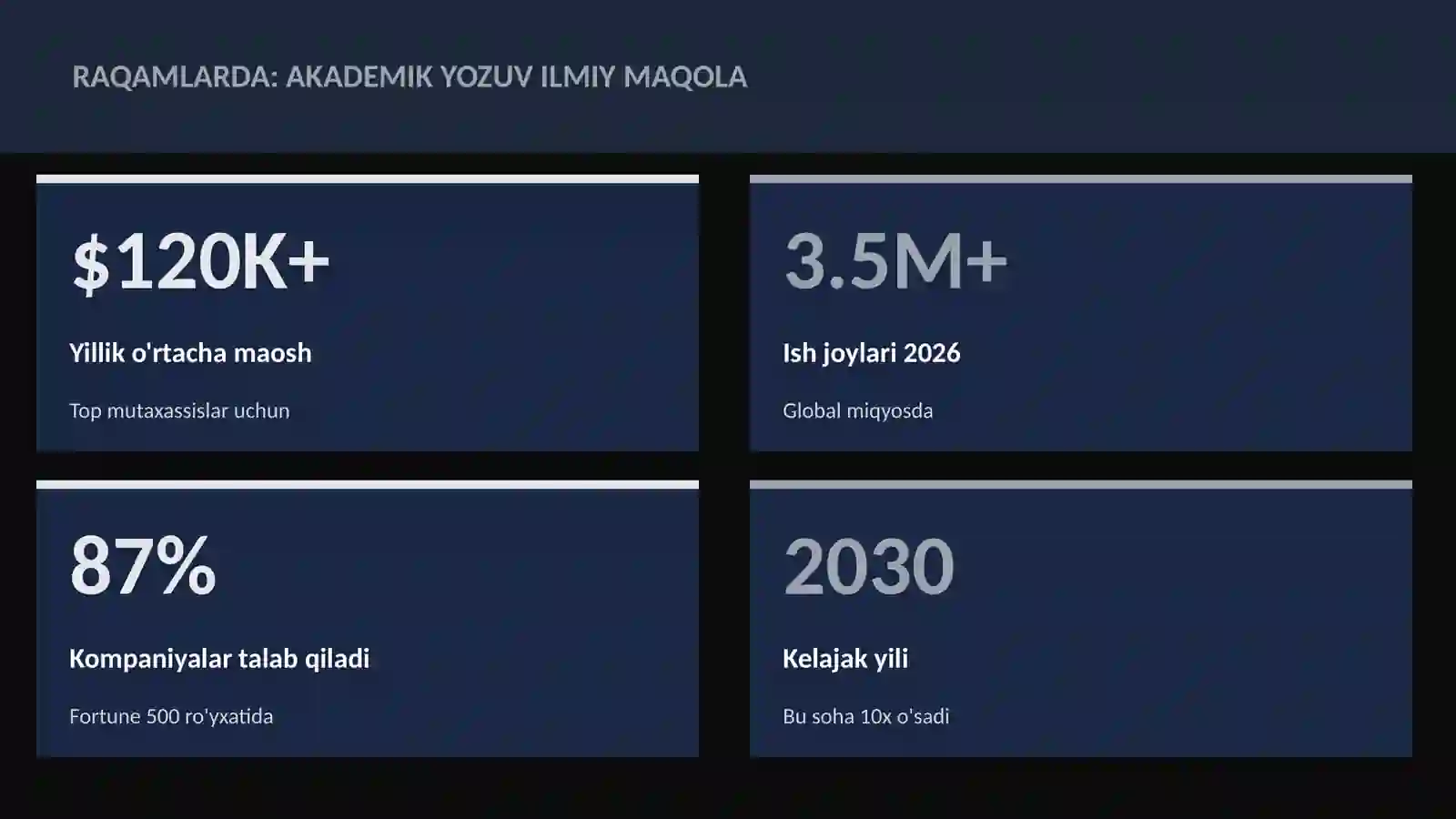 ADABIYOT VA YOZUV 3