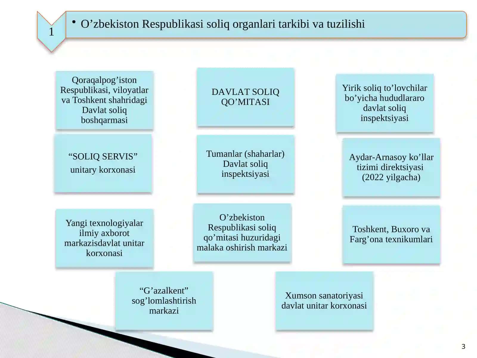 Soliq ma’murchiligini amalga oshirishda Davlat soliq xizmati organlarining roli 3