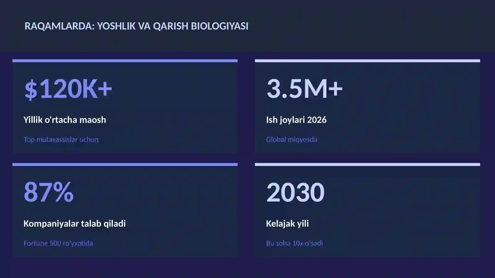 BIOLOGIYA — UY VAZIFALARI 3