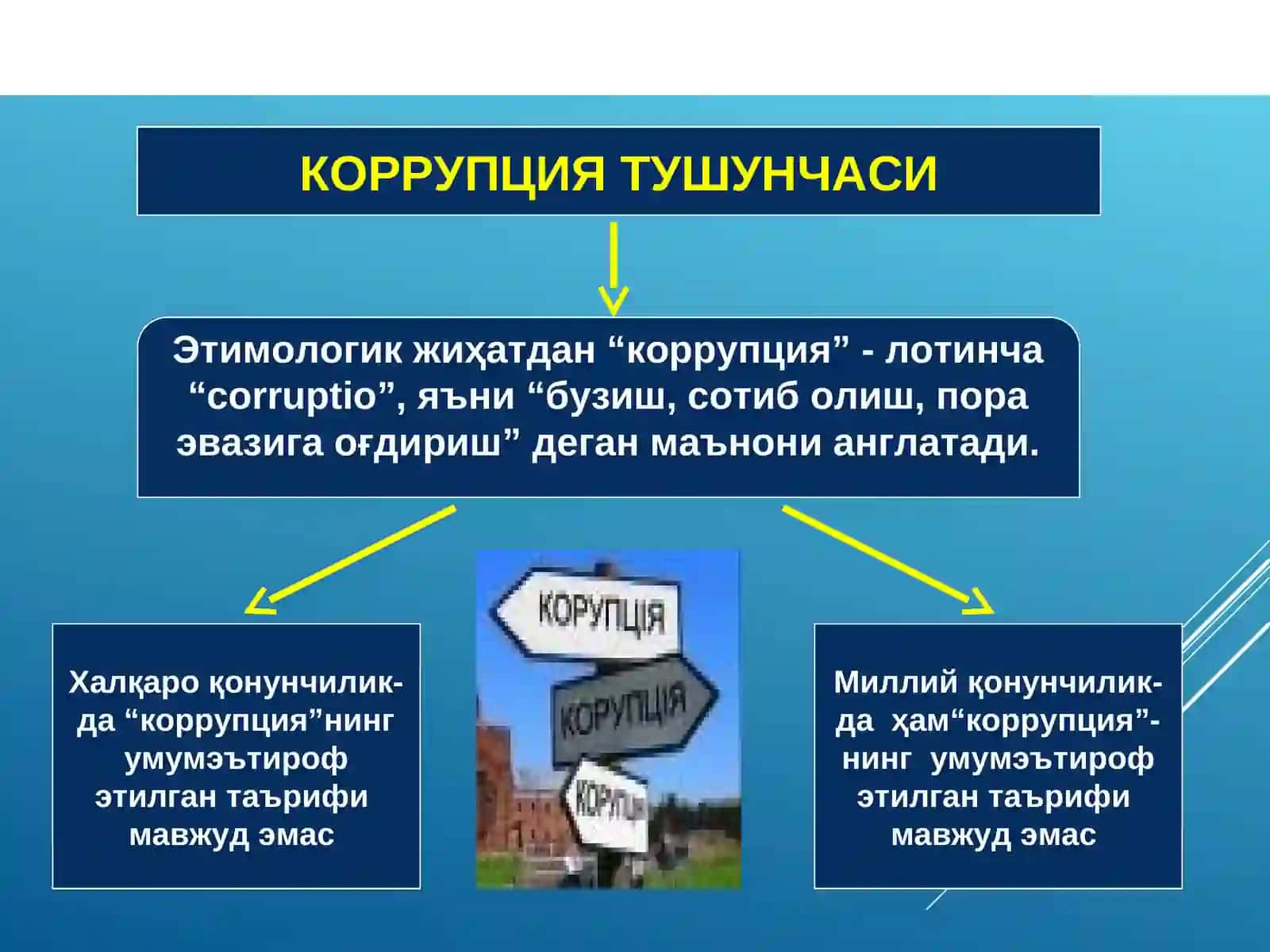 Ўзбекистонда “Коррупцияга қарши курашиш ижтимоий ғоявий асослари 3