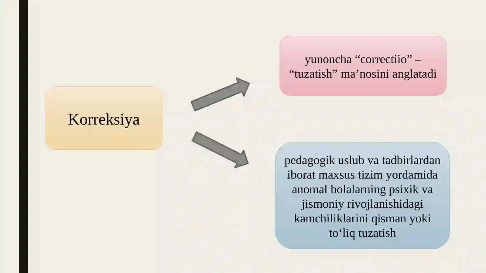 prezentatsiya 3