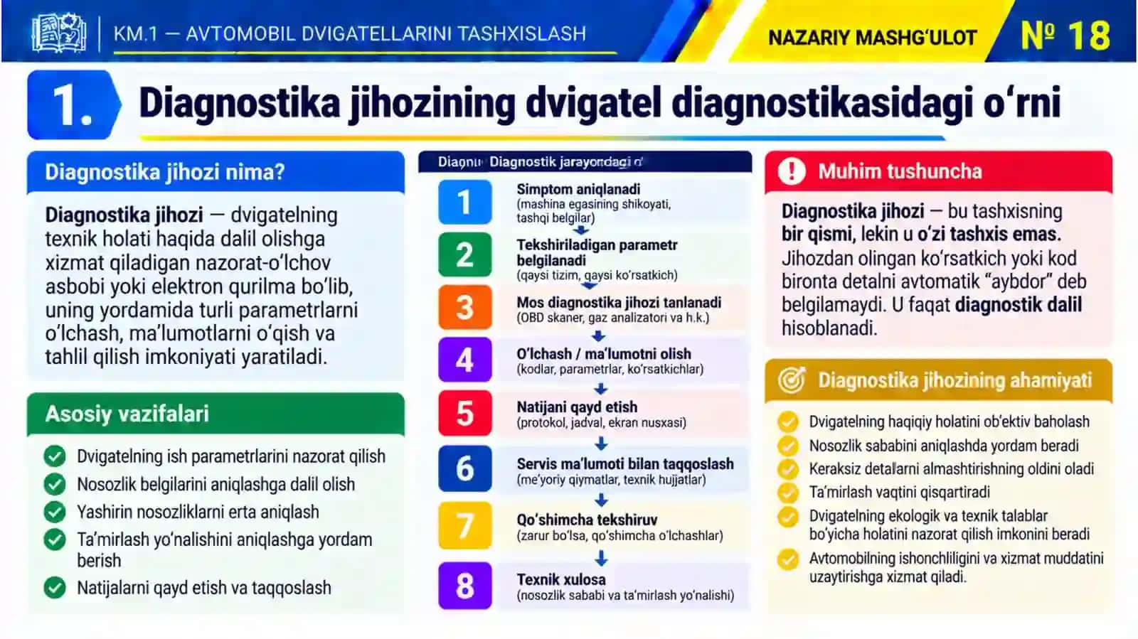 KM1_18-mavzu.OBD SKANER, GAZ ANALIZATORI VA BOSHQA DIAGNOSTIKA JIHOZLARI 3