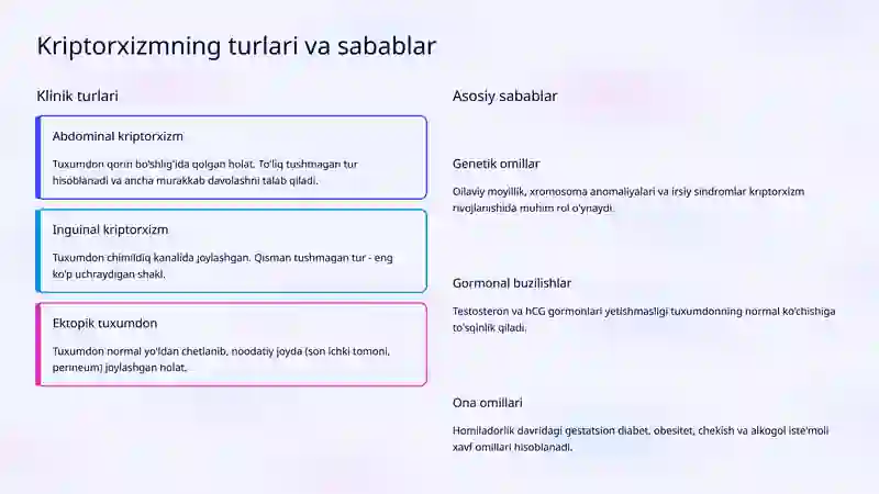 Bolalarda Kriptorxizm: Davolash Algoritmi 3