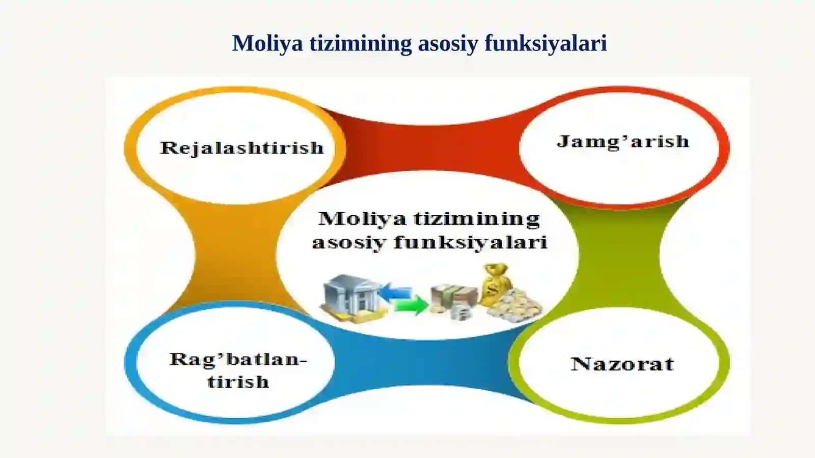 Budjet-soliq siyosati 3