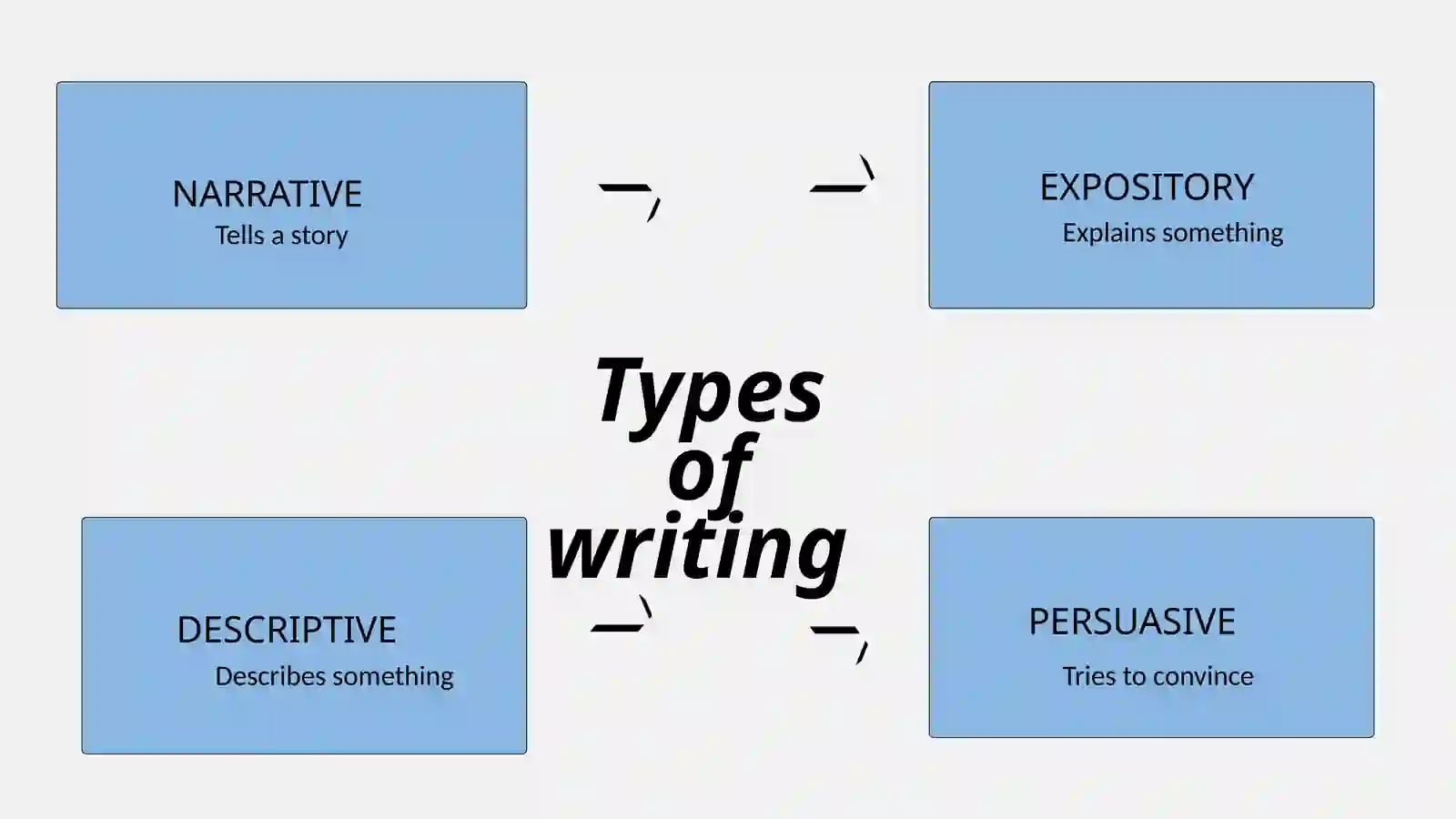 Teaching writing 3