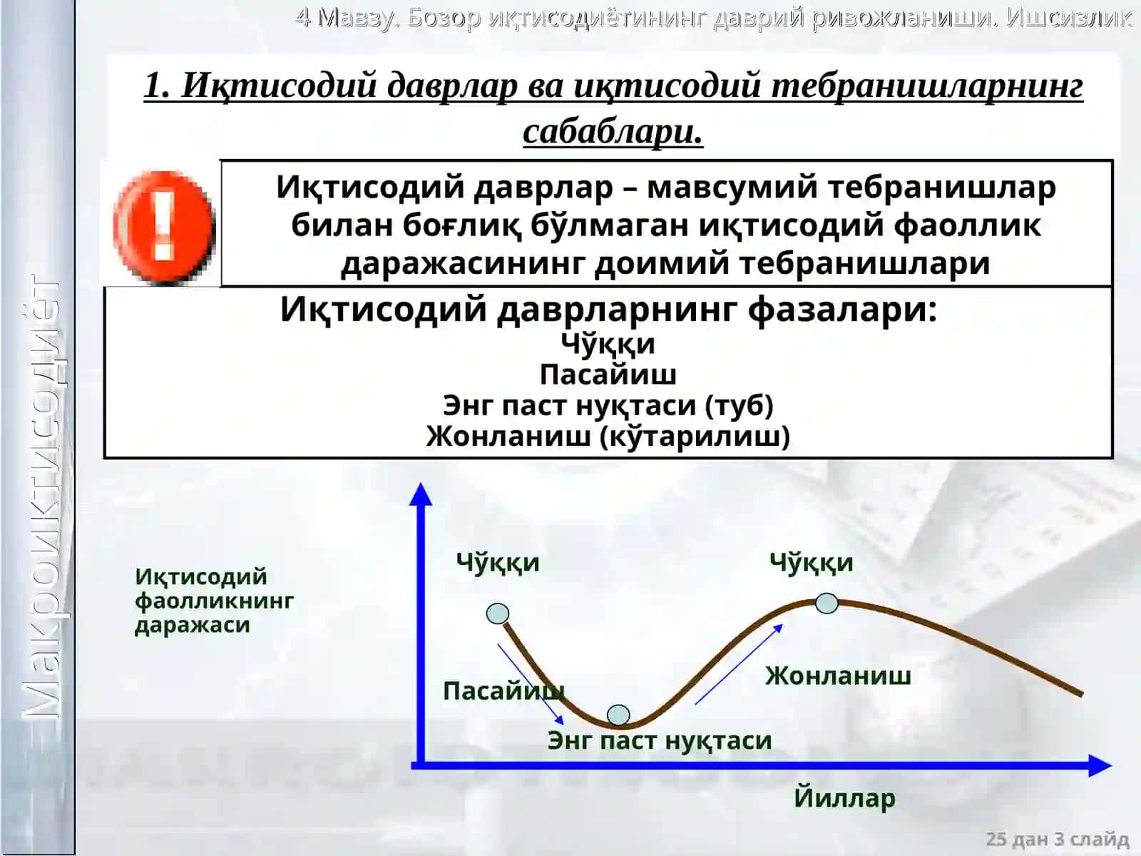 Бозор иқтисодиётининг даврий ривожланиши. Ишсизлик 3