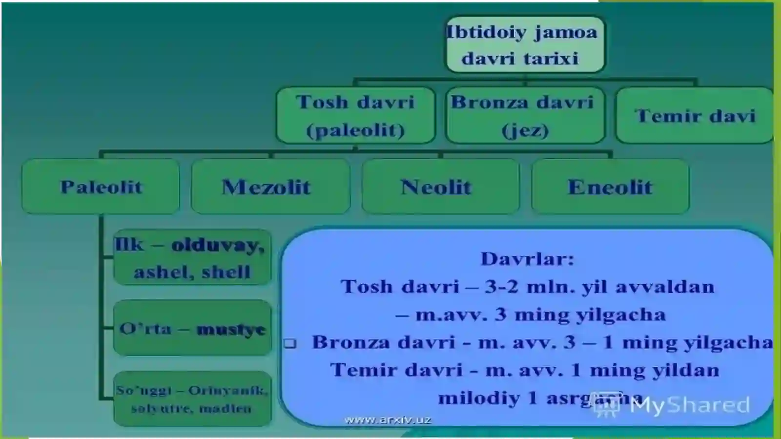 BRONZA DAVRI MADANIYATI 3