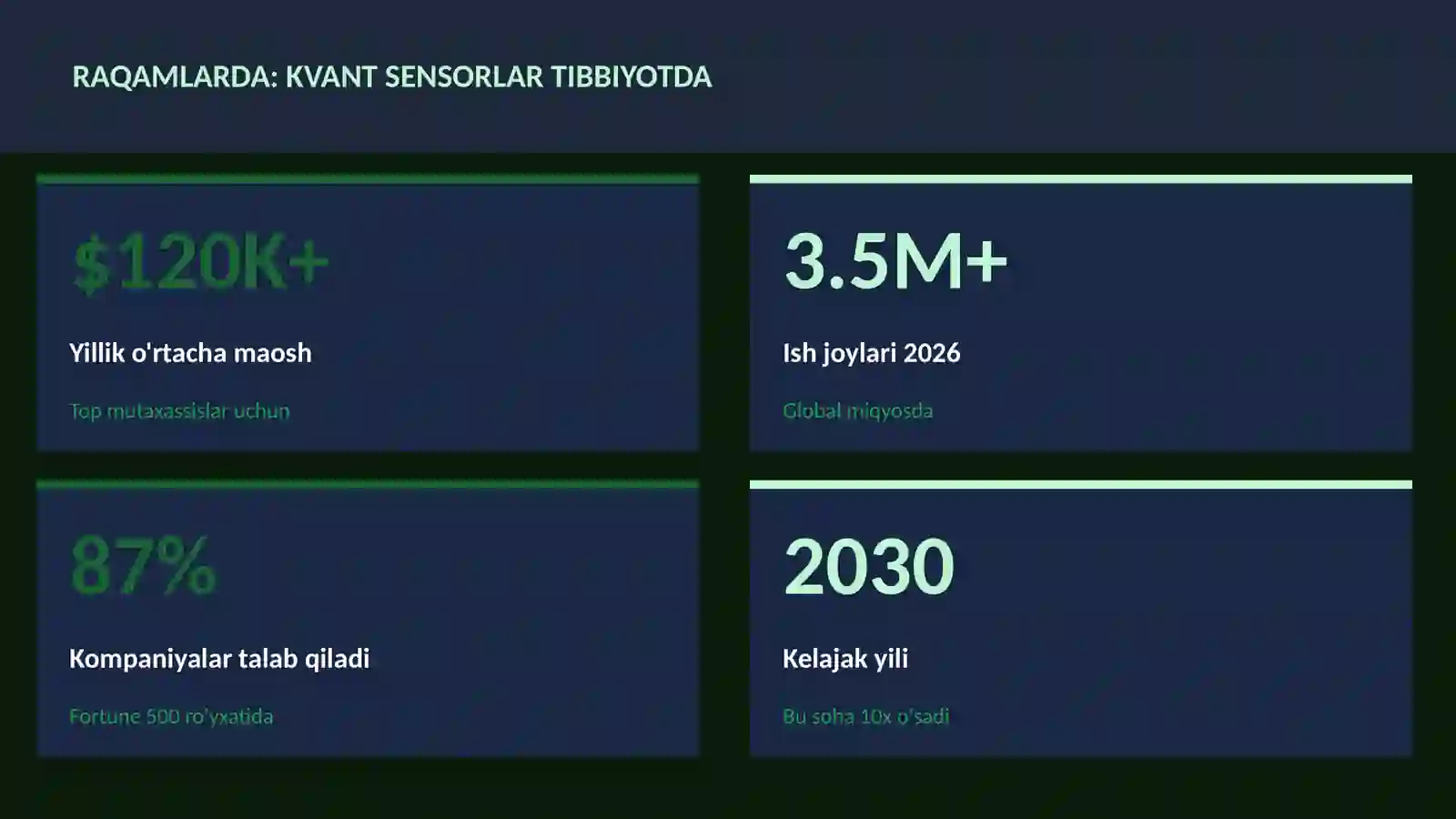 Kvant sensorlar tibbiyotda 3