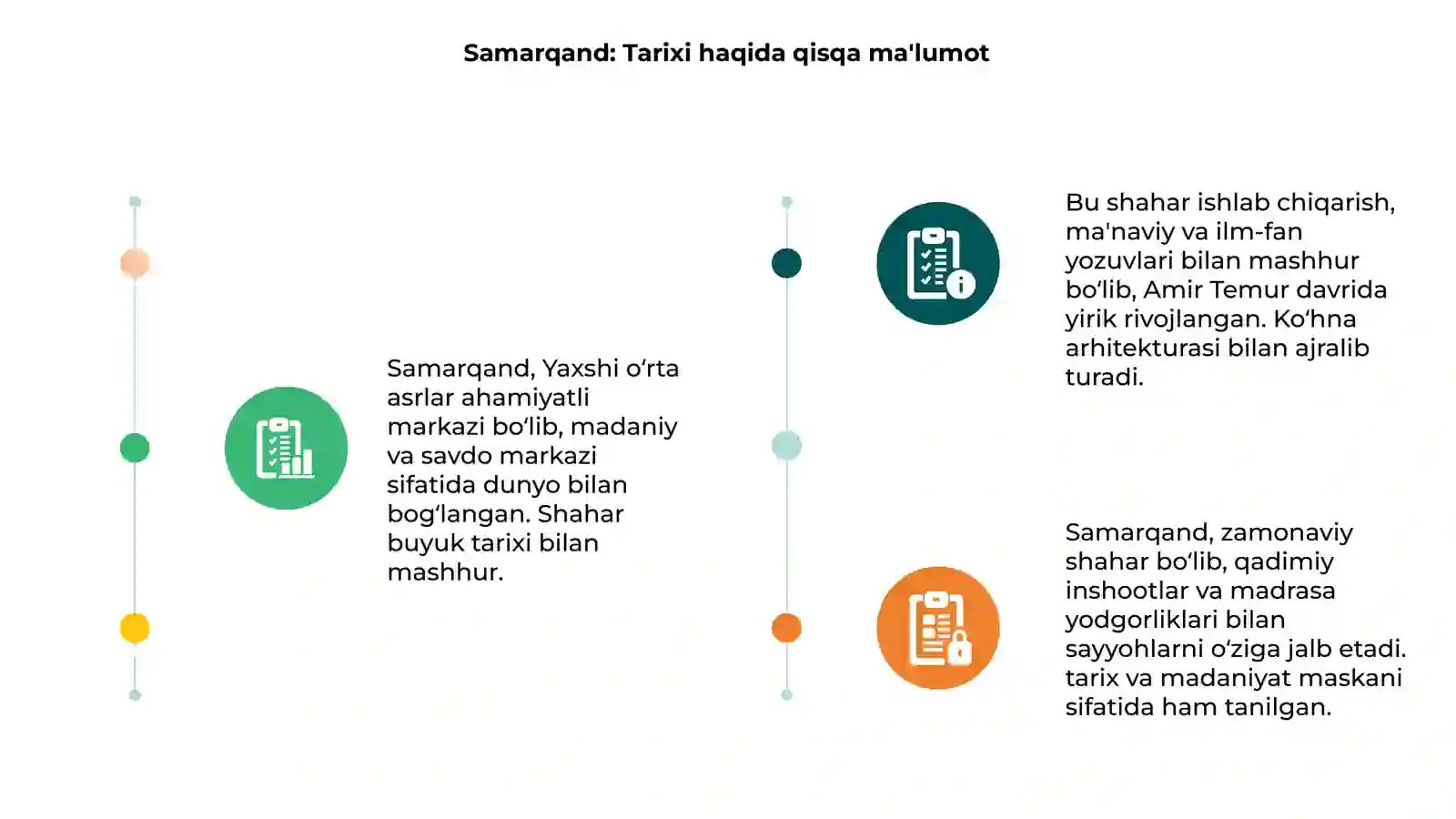 Samarqand: Tarixi haqida qisqa ma'lumot 3
