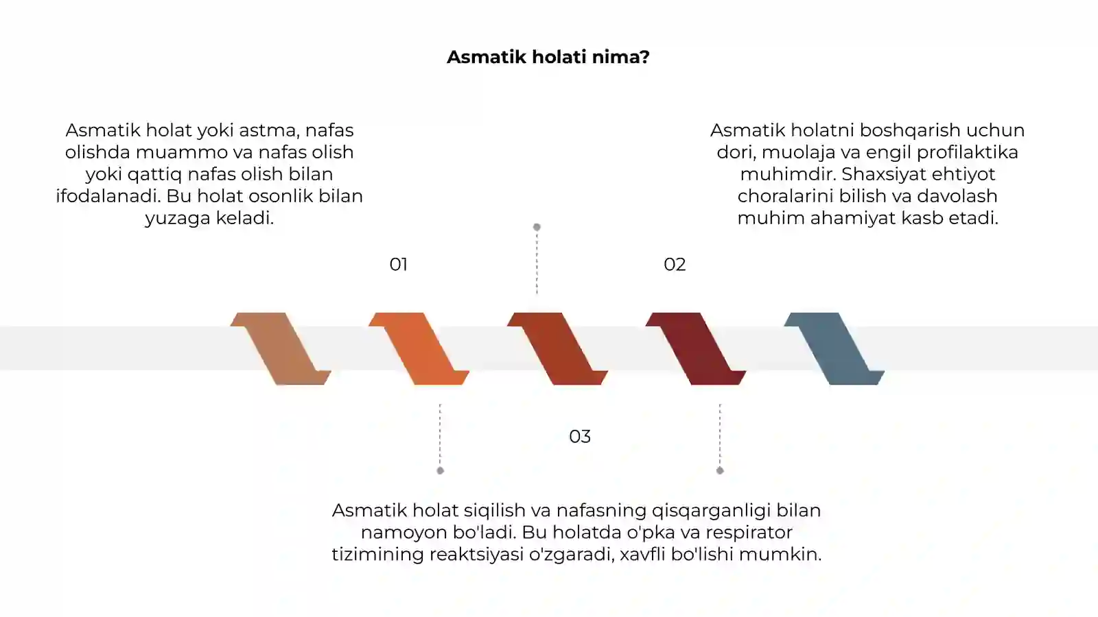 Asmatik status 3