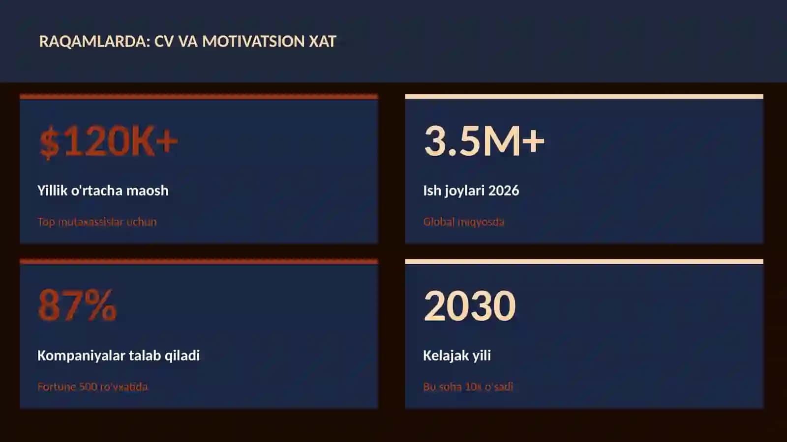 ADABIYOT VA YOZUV 3