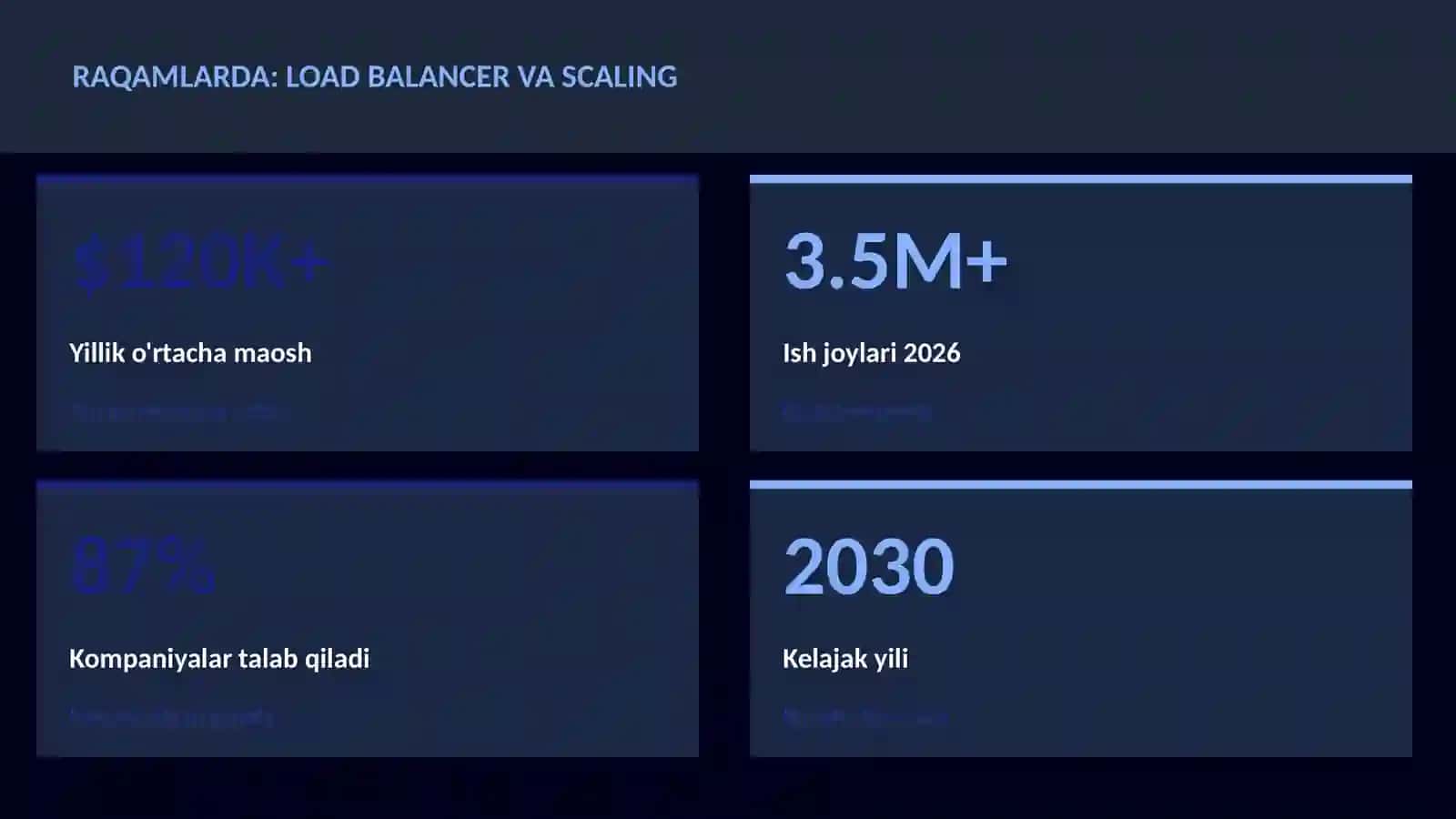 Load balancer va scaling 3