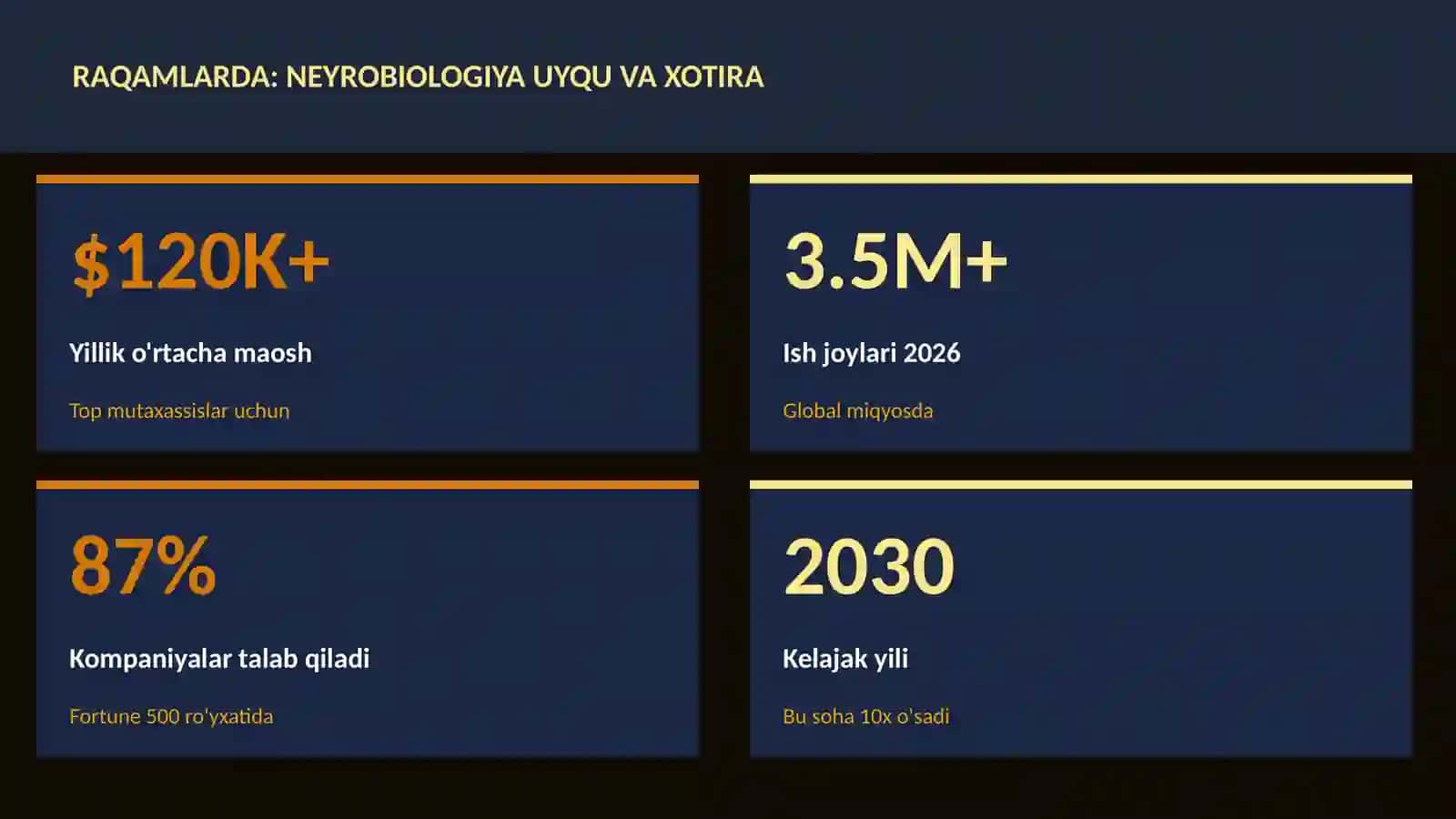 Neyrobiologiya uyqu va xotira 3