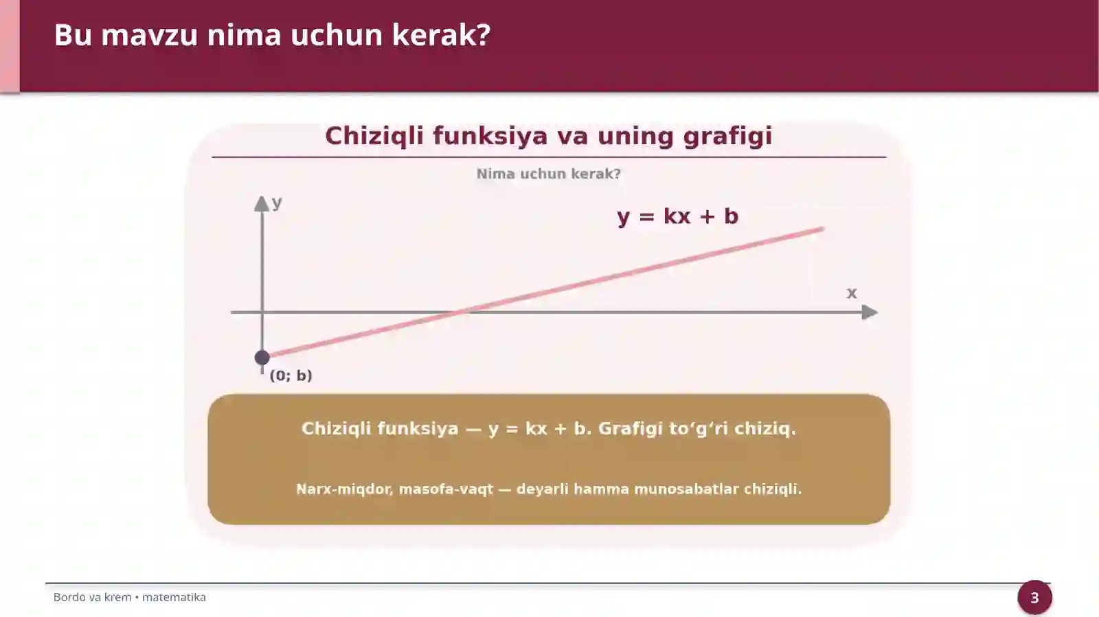 Chiziqli funksiya va uning grafigi 3
