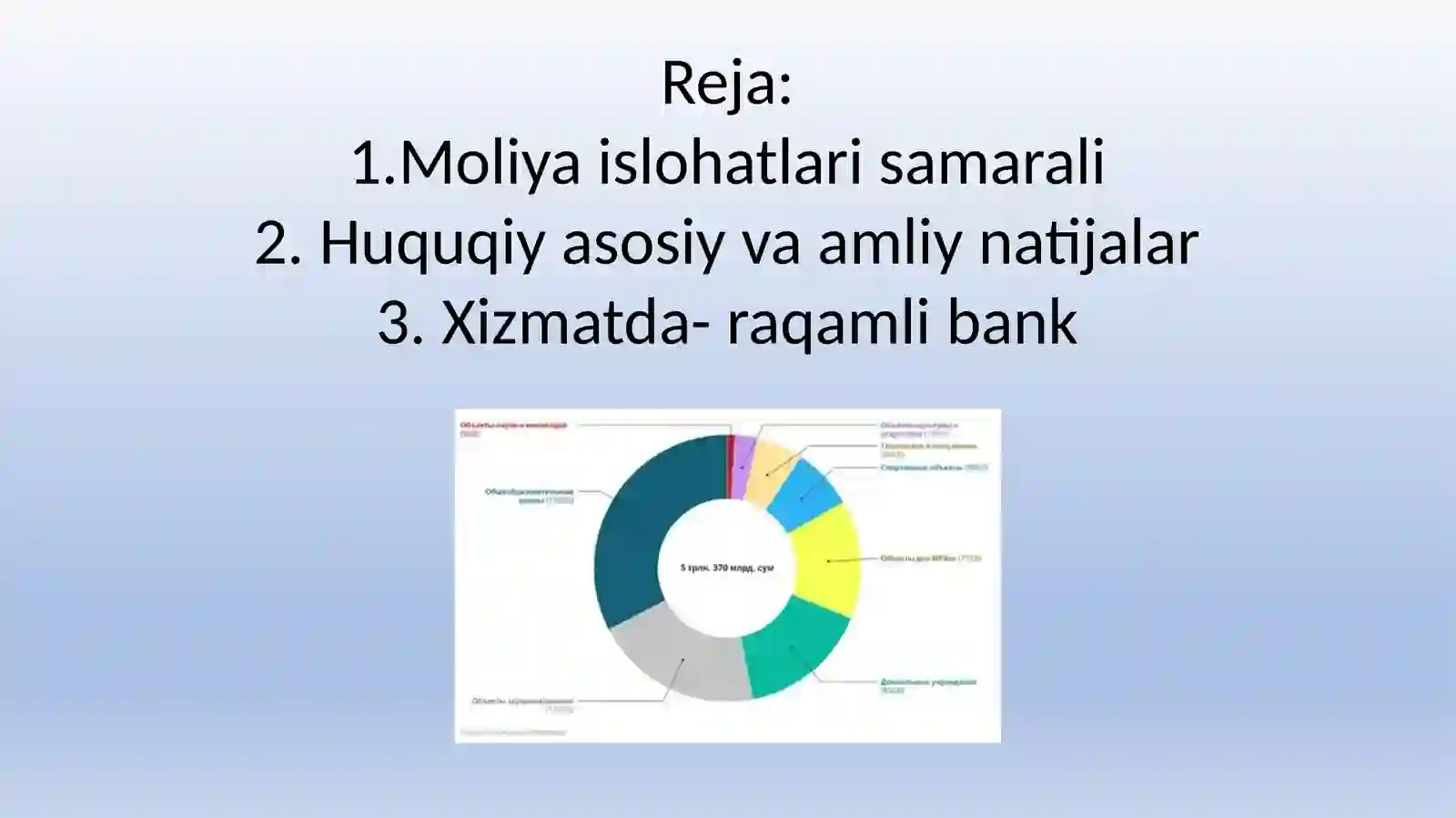 Jahonda moliya sektorini raqamlashtirish samaradorligi 3