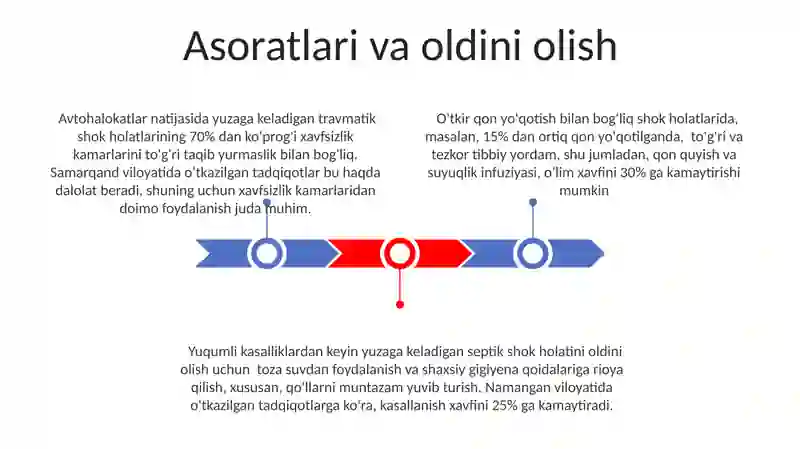 Travmatik shok 3