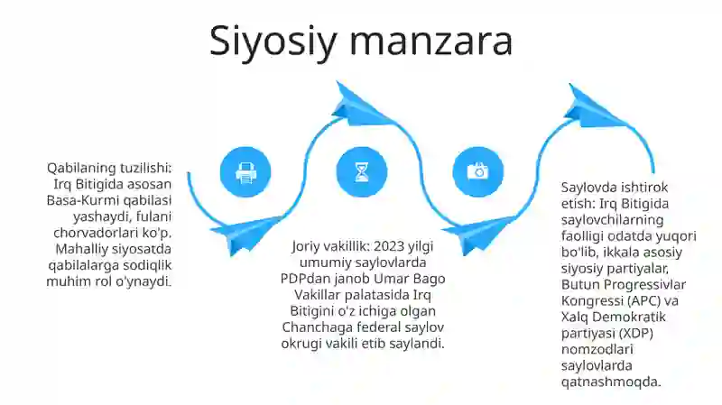 Irq Bitigi 3