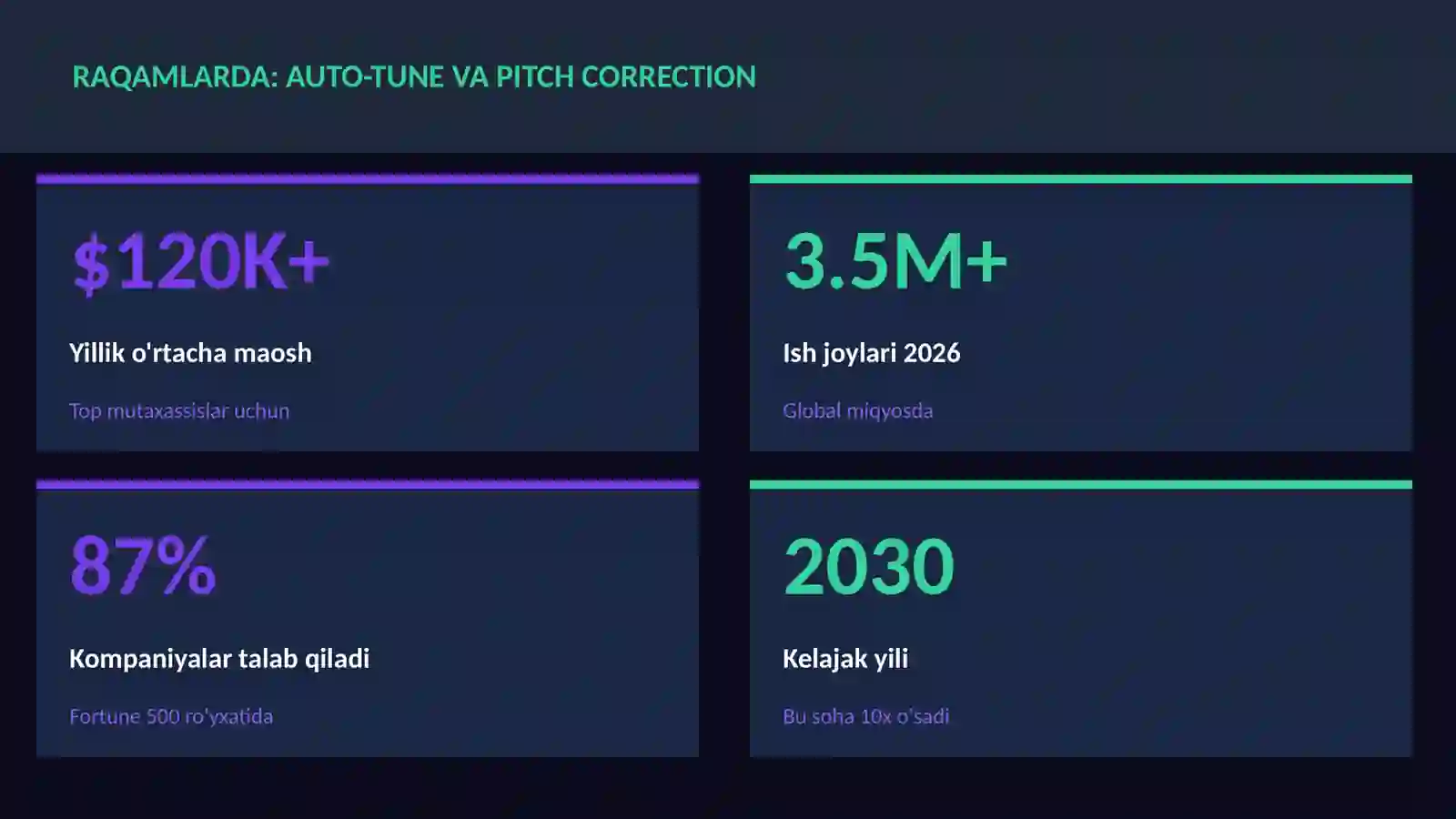 Auto-Tune va pitch correction 3