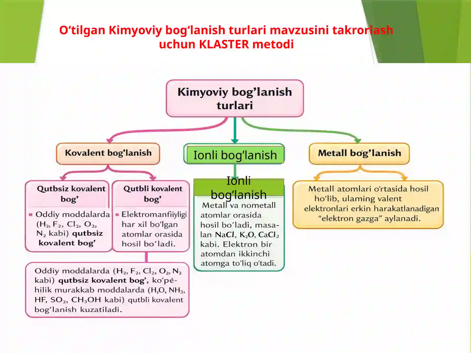 Uglerod guruhidagi elementlarning umumiy tavsifi. 3