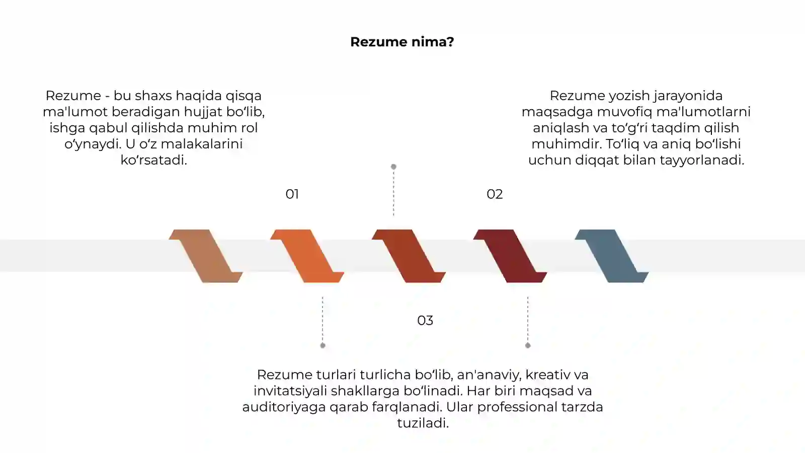 Rezume va uning turlari 3