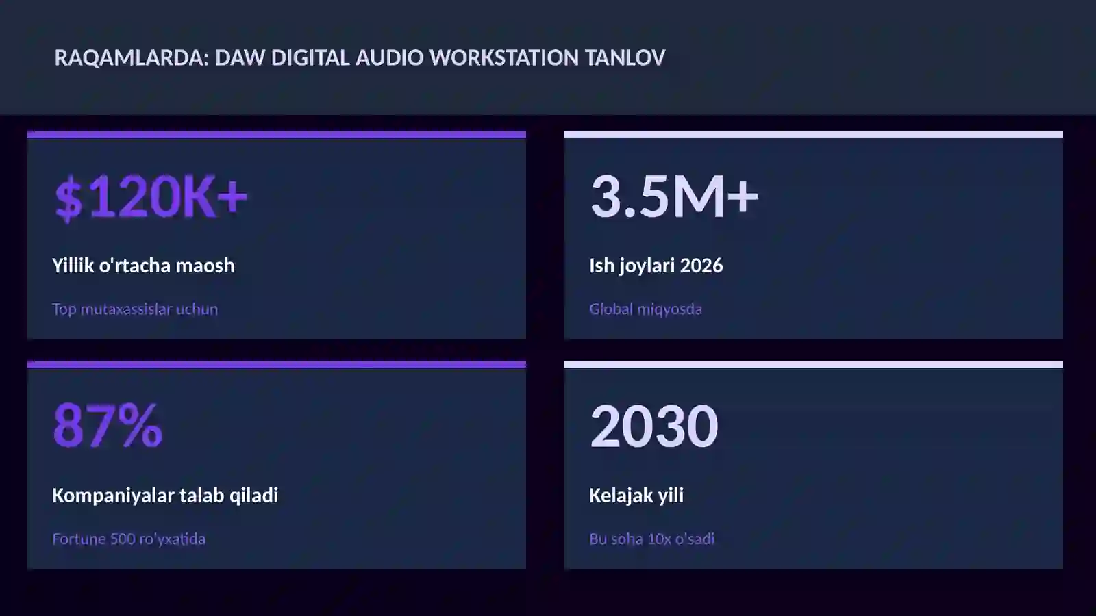 DAW Digital Audio Workstation tanlov 3