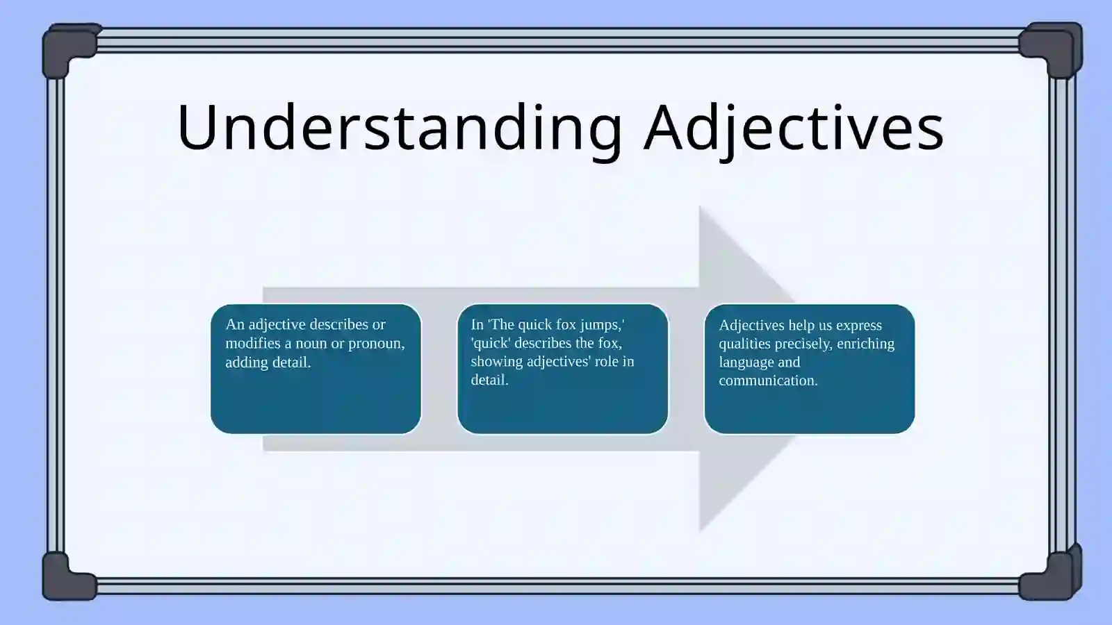 Adjective 3