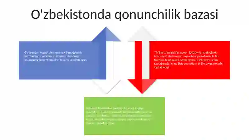 Imkoniyati Cheklangan Bolalar Uchun Inklyuziv Ta'Lim 3