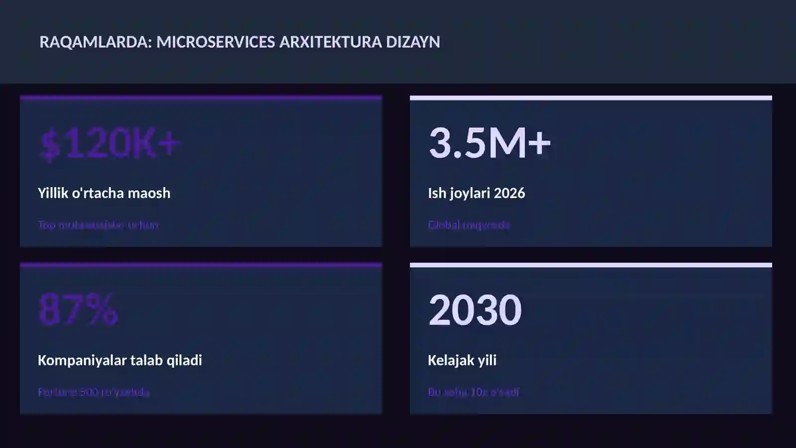 Microservices arxitektura dizayn 3