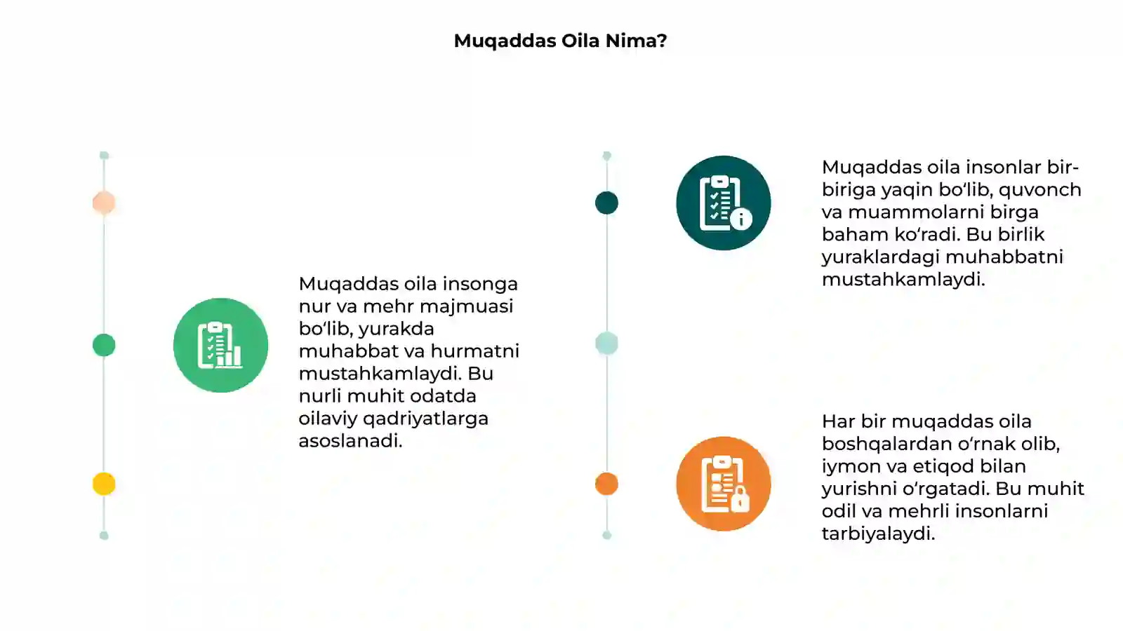 Muqaddas Oila 3