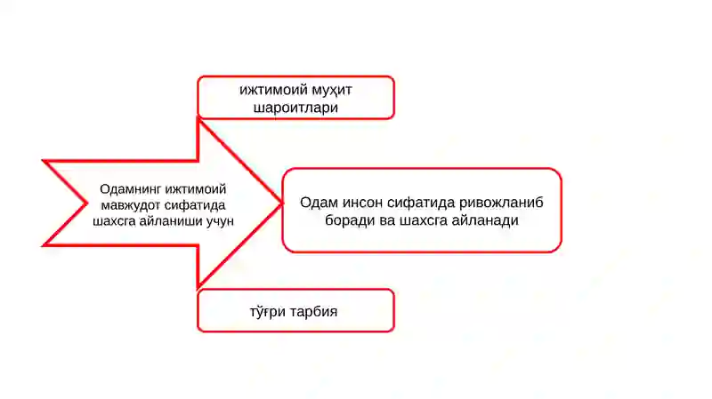 Шахснинг ривожланиши, тарбиясиваижтимоийлашуви 3