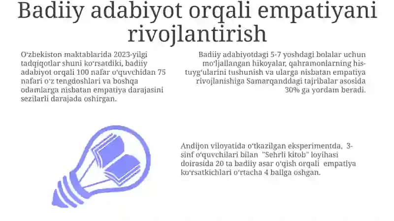 Badiiy adabiyot orqali empatiyani rivojlantirish 3