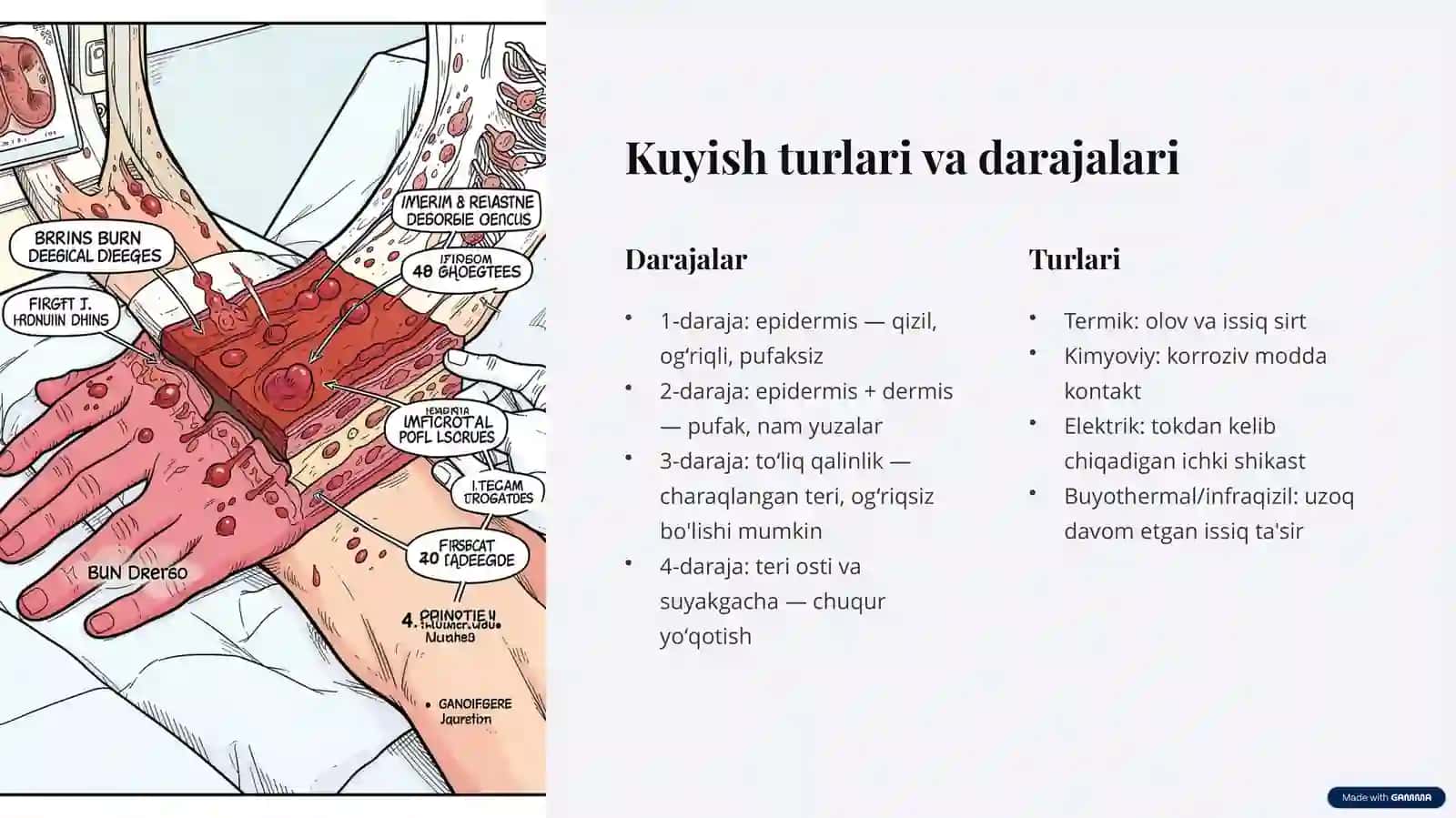 Termik jarohatlar va toksikologiya boʻyicha qoʻllanma 3