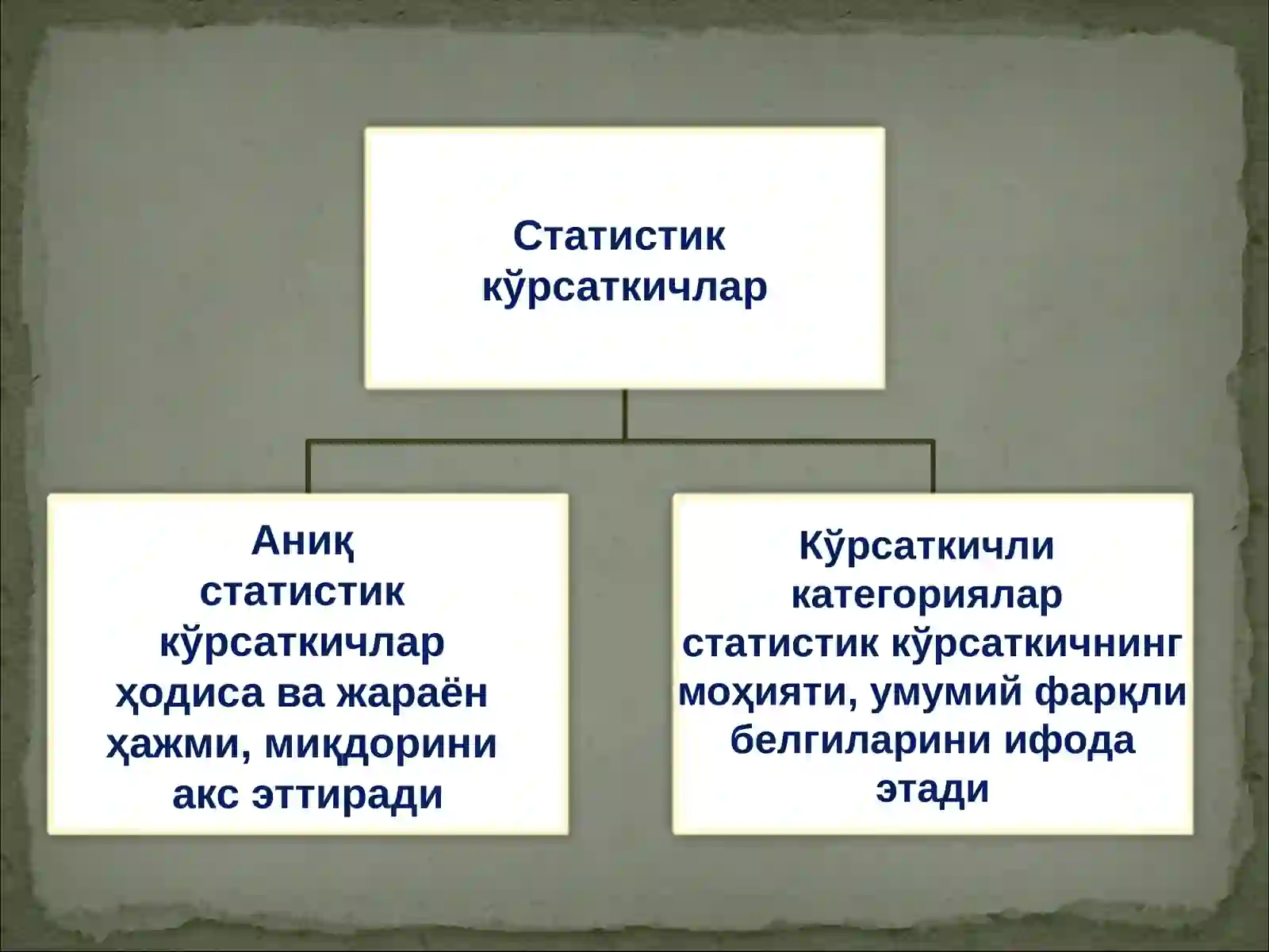 Статистик кўрсаткичлар 3