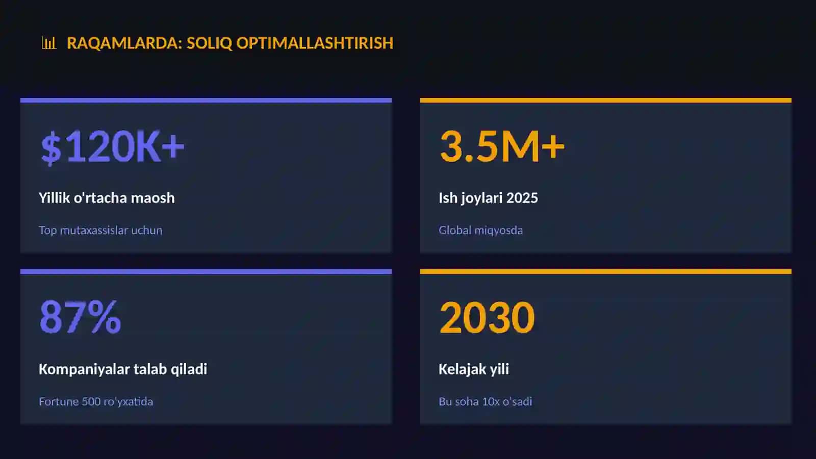 Soliq optimallashtirish 3
