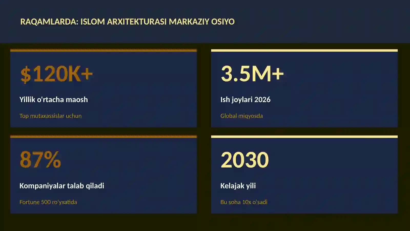 Islom arxitekturasi Markaziy Osiyo 3