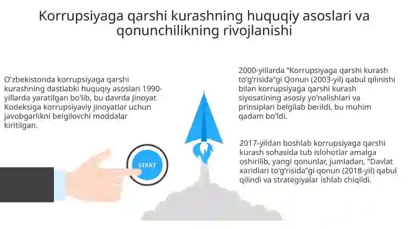 Ozbekiston eng yaxshi tarixida korrupsiyaga qarshi kurashning huquqiy asoslari 3