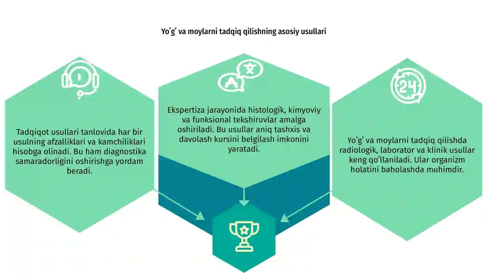 Yoģ va moylarni tadqiq qilish usullari va ekspertizasi 3