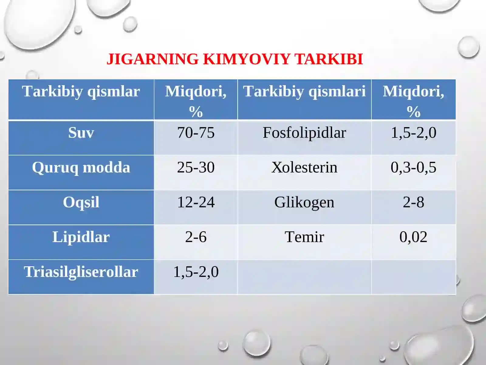 Jigar biokimyosi 3