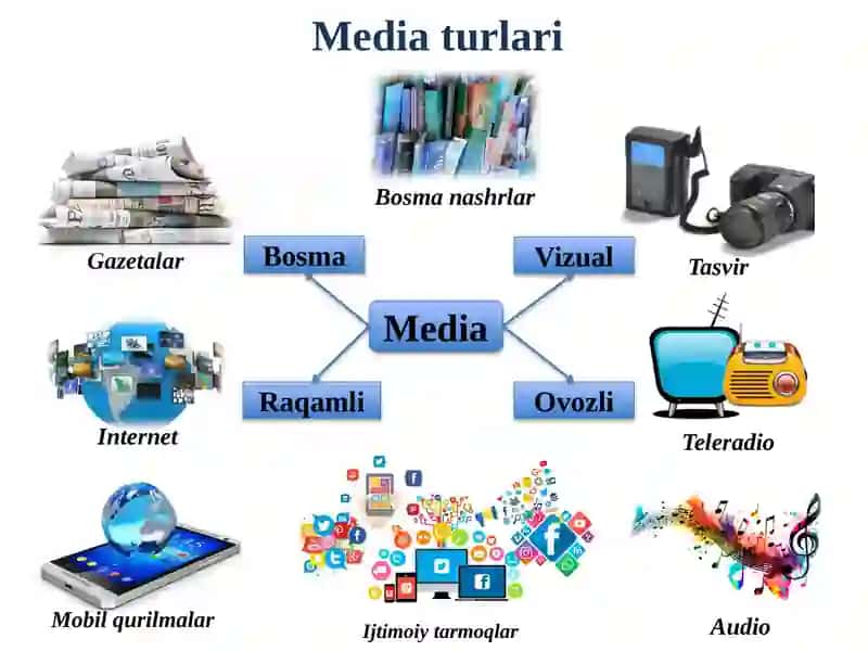 Media savodxonlik va axborot madaniyati fanining predmeti va jamiyat taraqqiyotidagi o‘rni 3