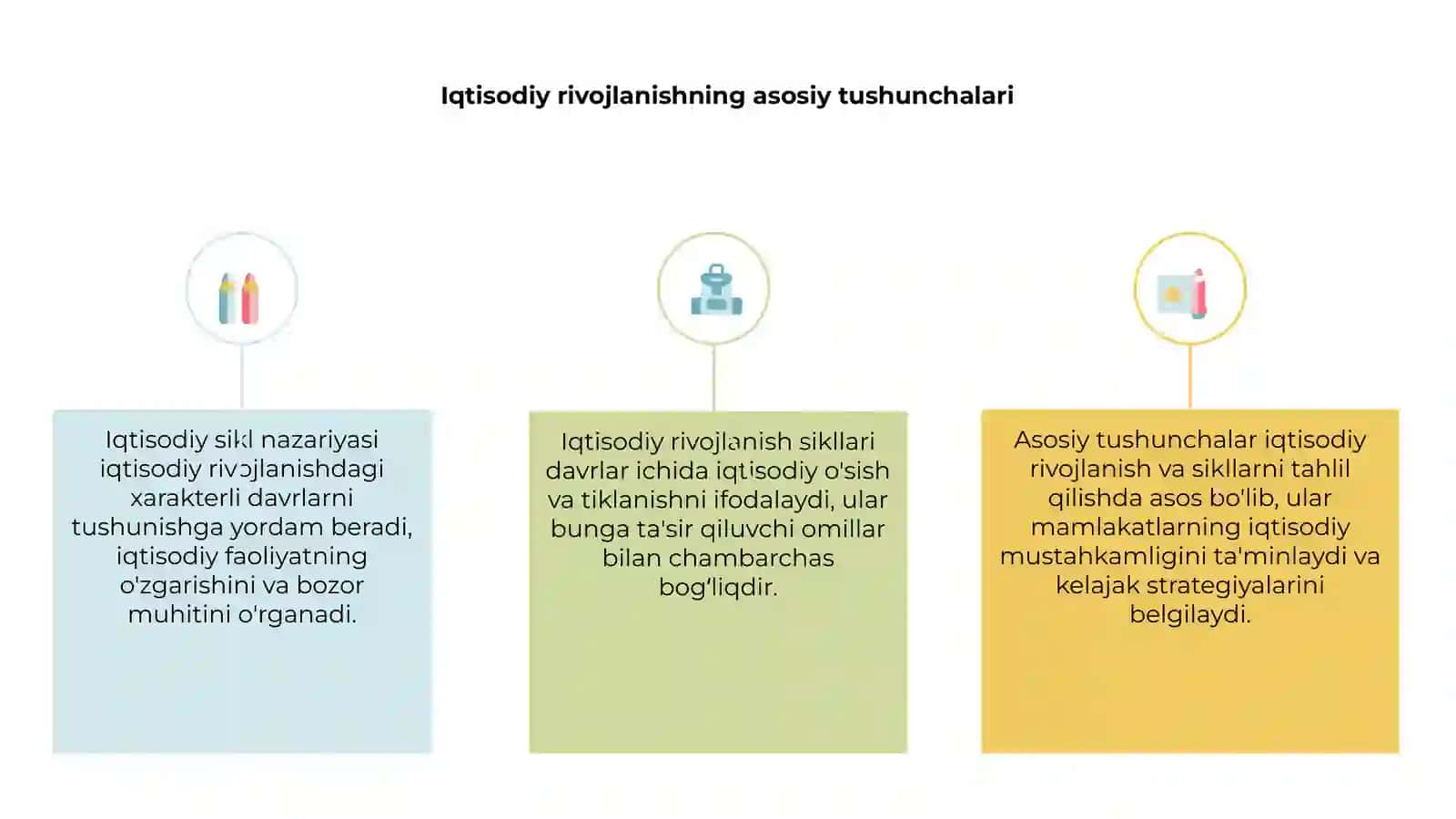 Iqtisodiy rivojlanish sikllari va iqtisodiy sikl nazariyasi 3